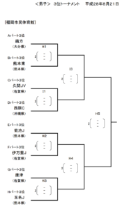 スクリーンショット 2016-08-21 11.59.33