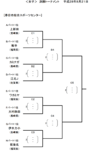 スクリーンショット 2016-08-21 11.55.54