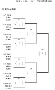 スクリーンショット 2016-08-21 11.57.56
