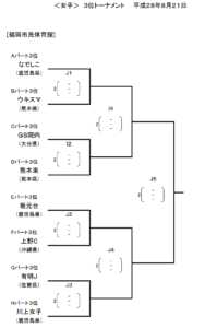 スクリーンショット 2016-08-21 11.59.47