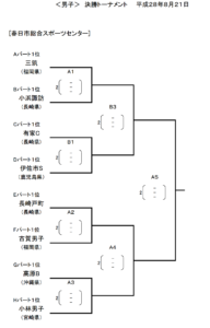 スクリーンショット 2016-08-21 11.55.41