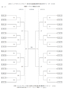 女子トーナメント