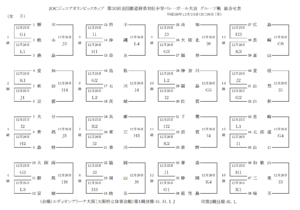 女子グループ戦組合せ