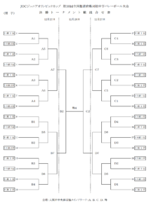 男子トーナメント