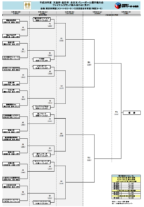 男子トーナメント
