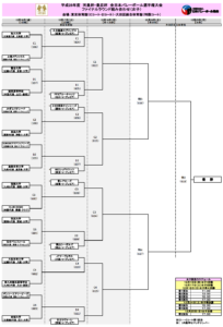 女子トーナメント