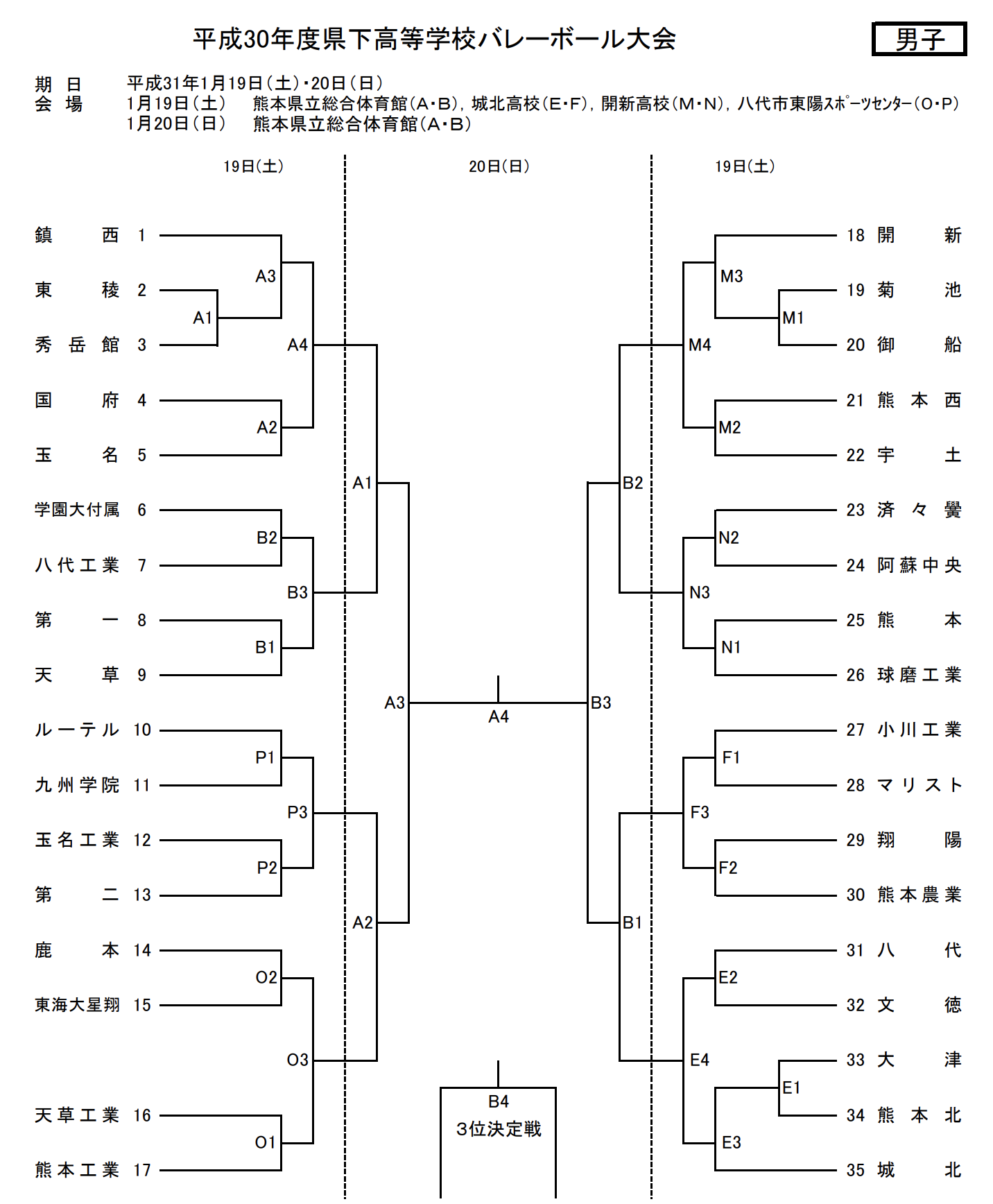 19新人戦 熊本県高等学校新人バレーボール大会 要項 組合せ