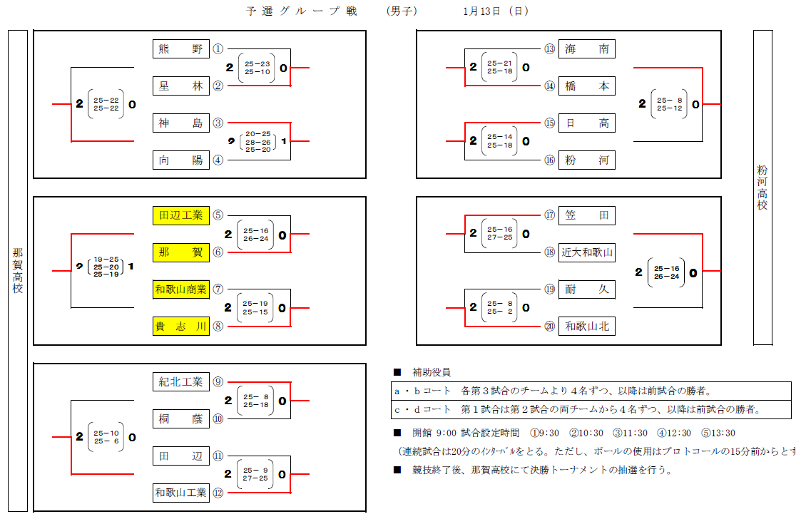 【2019新人戦】富山県高等学校新人バレーボール大会 女子試合結果