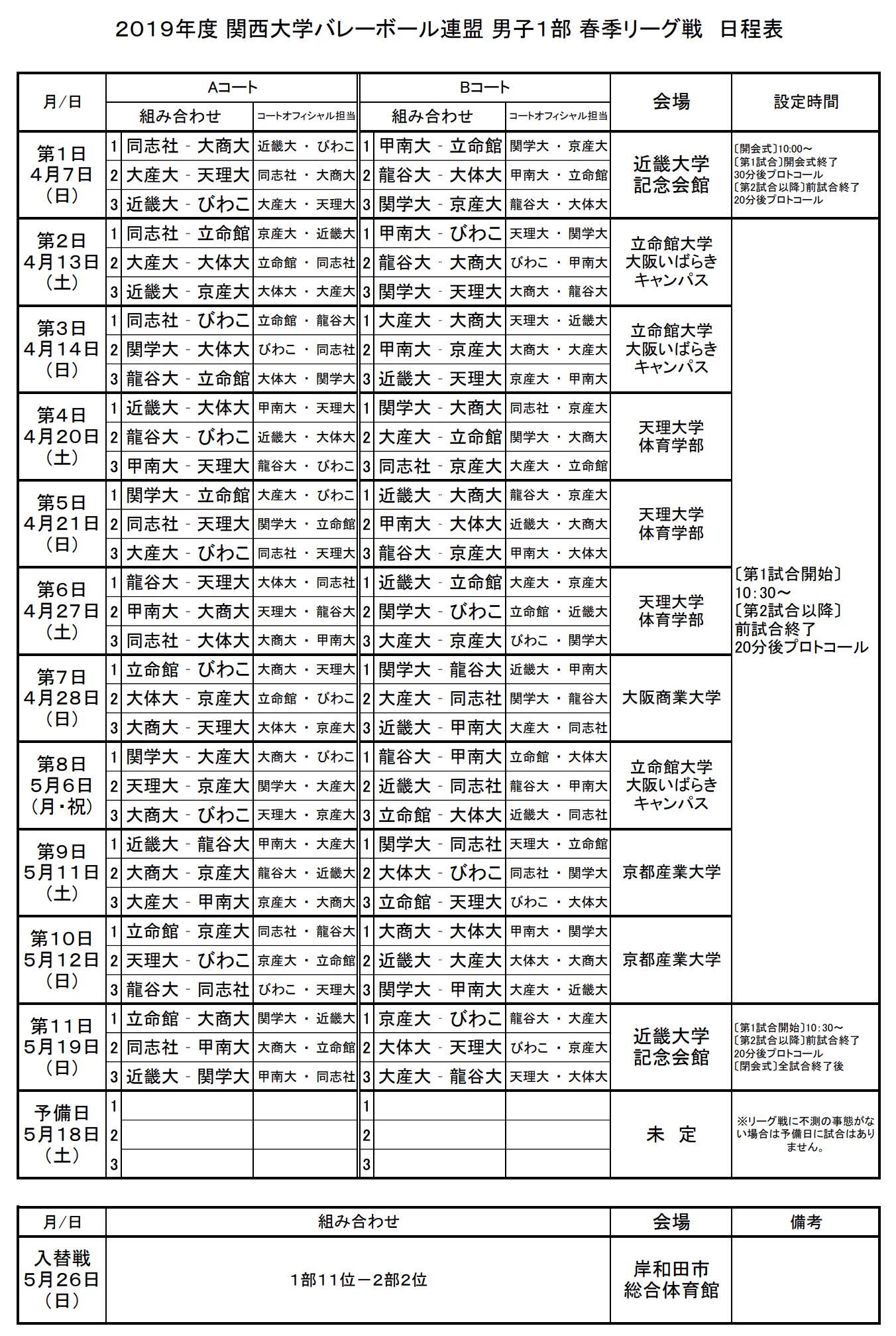 バレーボール 女子 ランキング 19 日本代表 男子10位に上昇 女子は7位後退 バレーボール 世界ランク更新