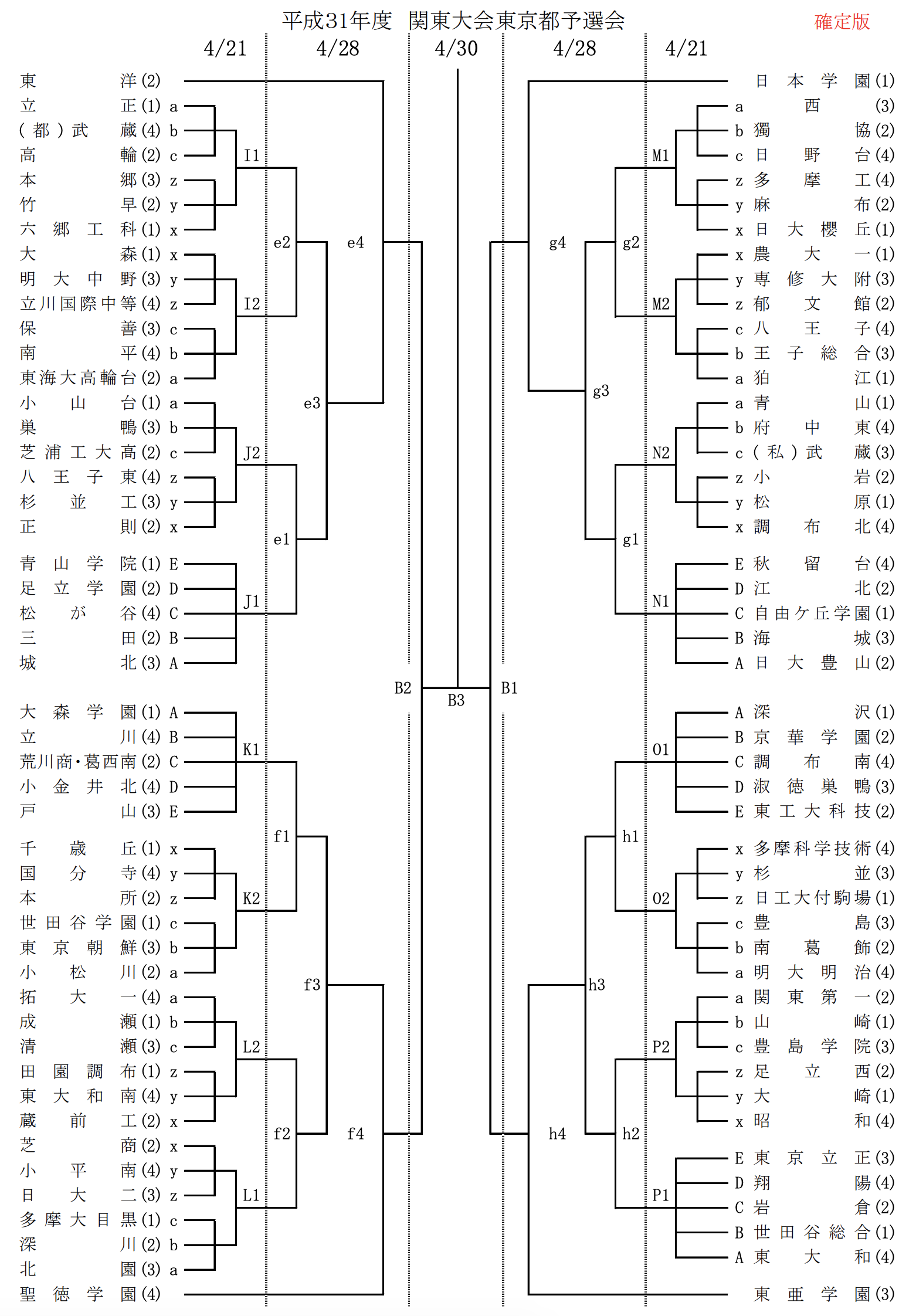 最も人気のある 駒場高校 サッカー部 部 則 駒場高校 サッカー部 部 則 Saesipapictjan