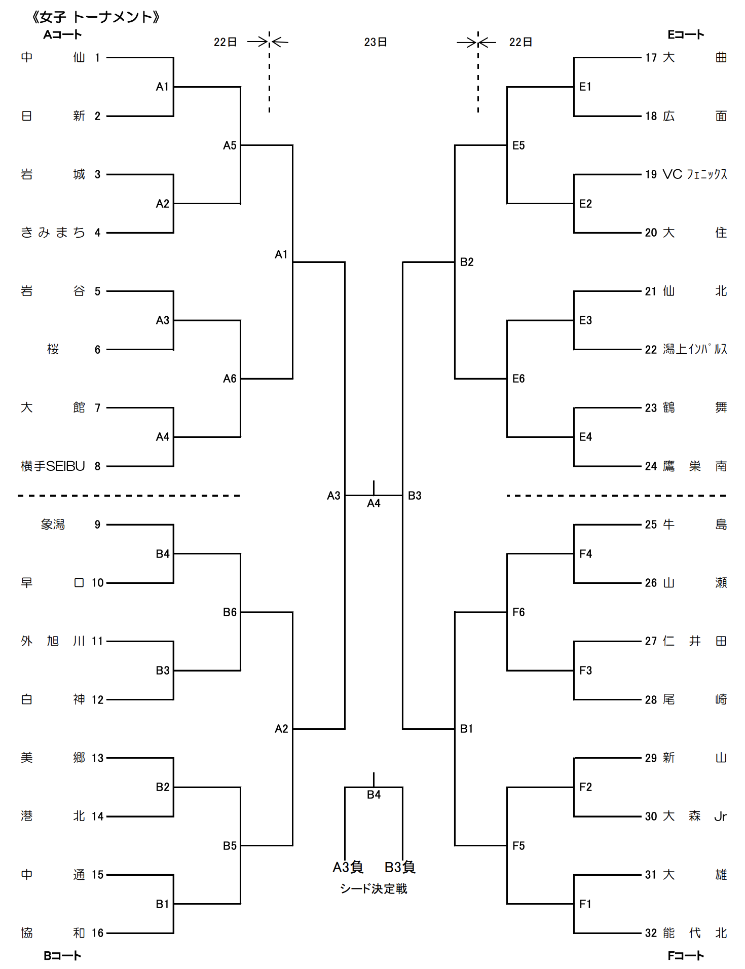 2019 第39回全日本バレーボール小学生大会秋田県予選 男女混合試合結果
