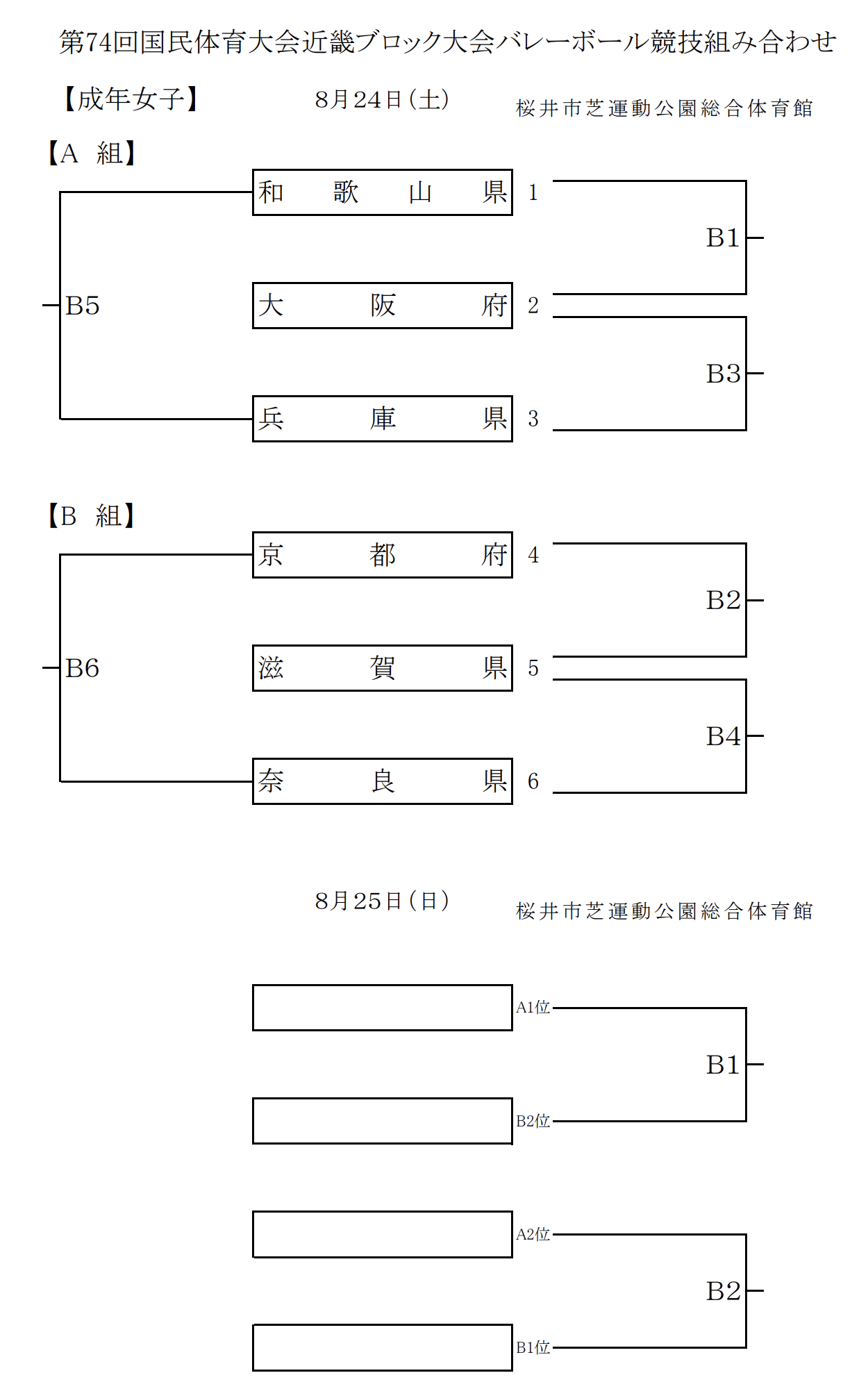 近畿ブロック 2019 第74回国民体育大会 バレーボール 要項 組合せ