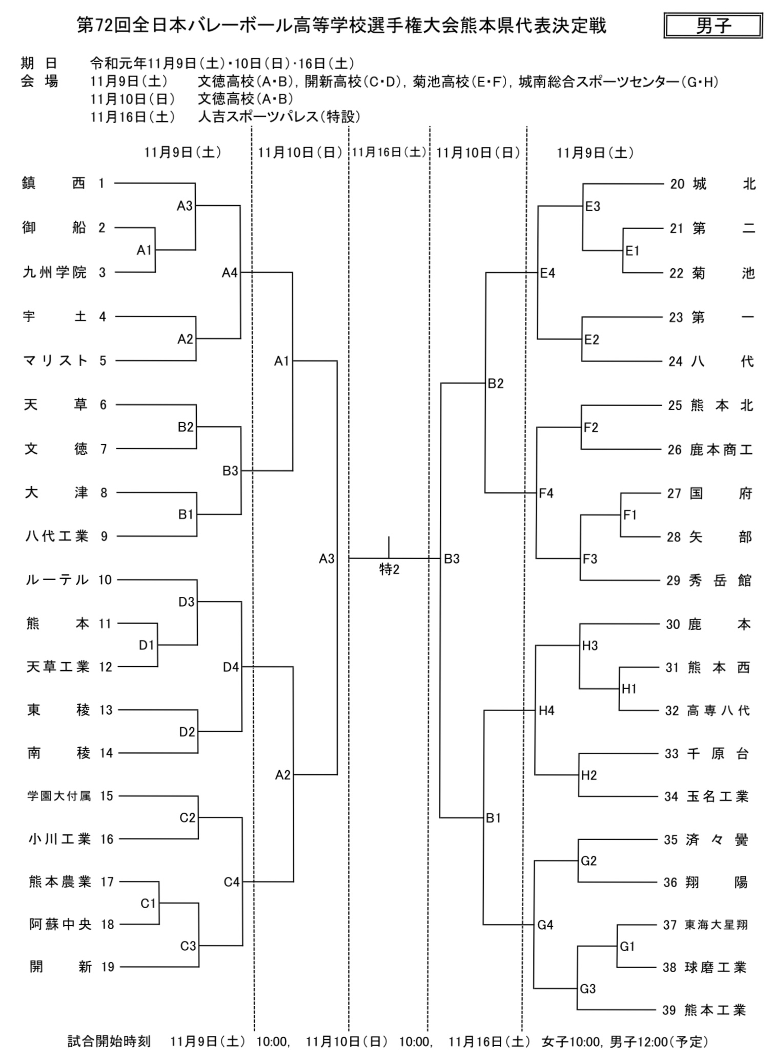 春高 第72回全日本バレーボール高校選手権 熊本県代表決定戦 要項 組合せ