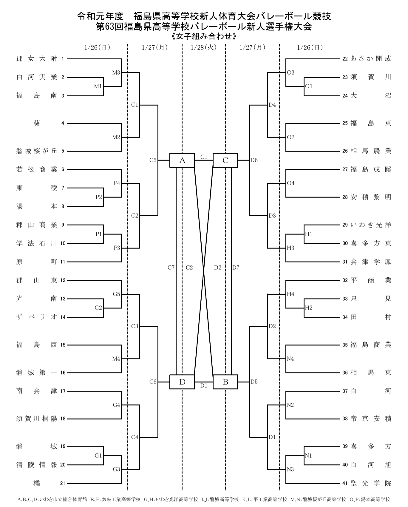 新人戦 福島県高等学校新人バレーボール大会 要項 組合せ