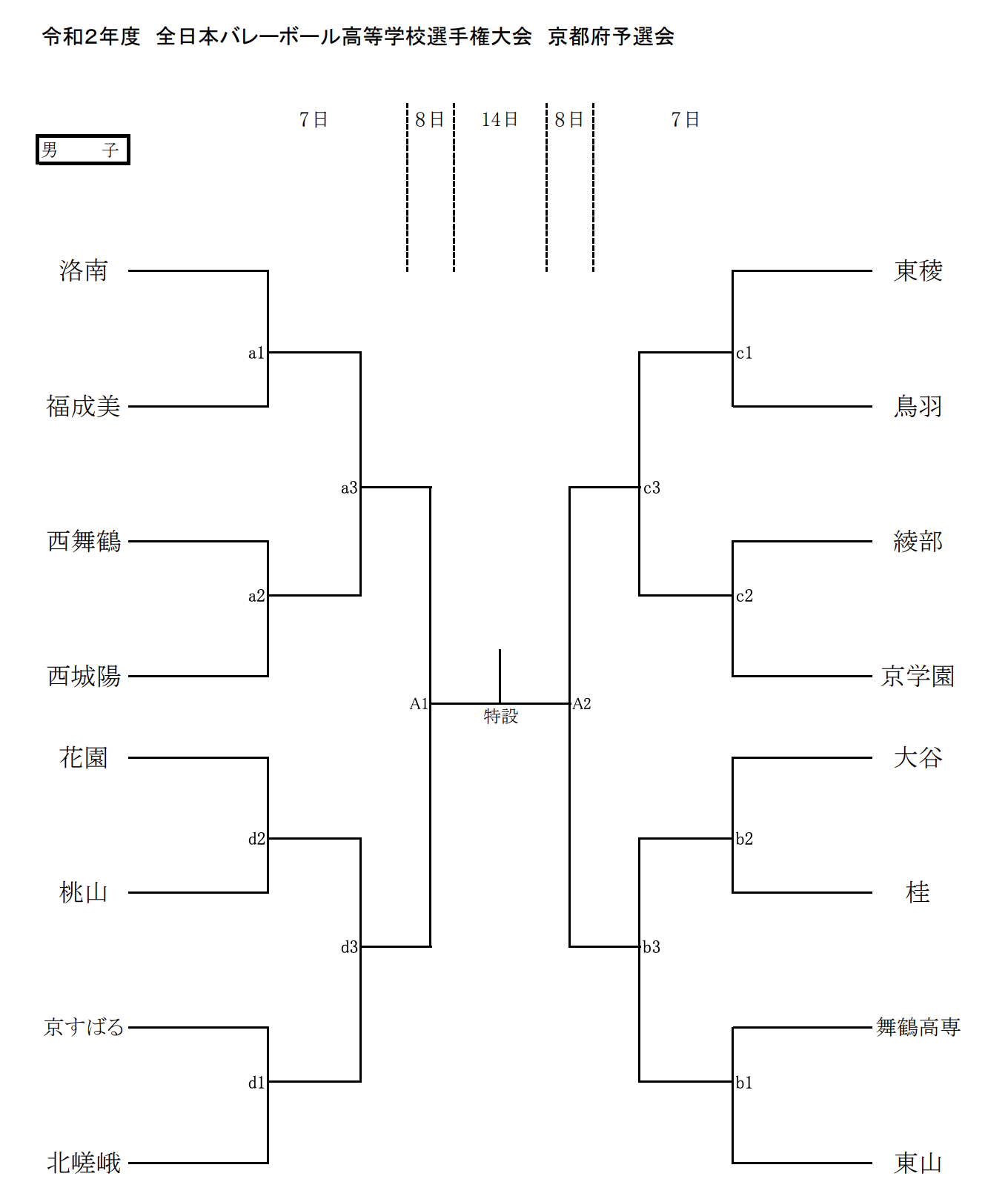 京都 21春高バレー県予選 第73回全日本バレーボール高校選手権大会 男子試合結果