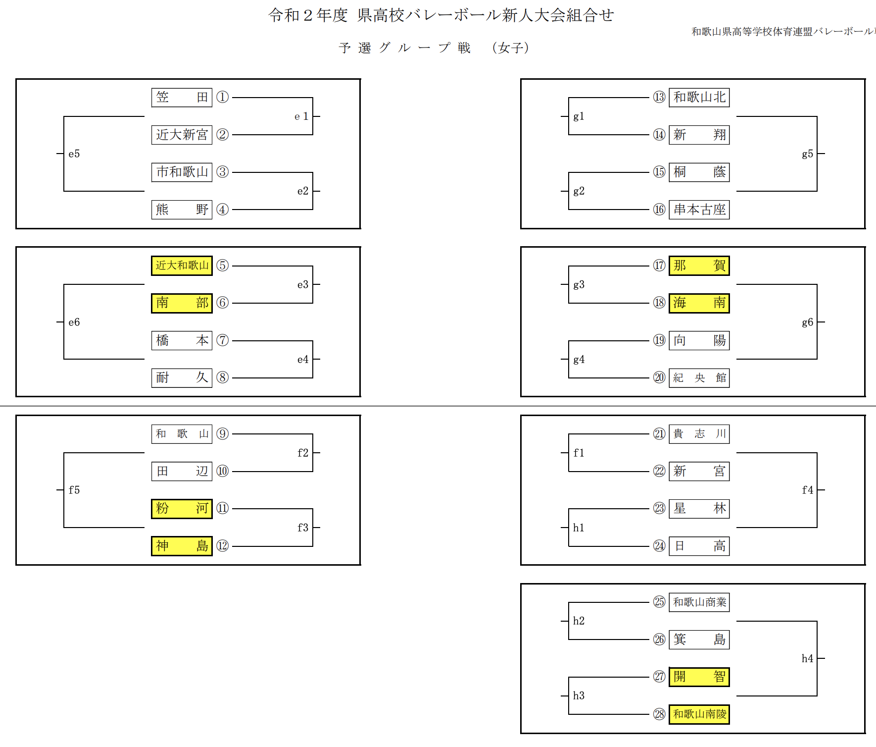 和歌山 21新人戦 令和2年度高校新人バレーボール大会 女子試合結果