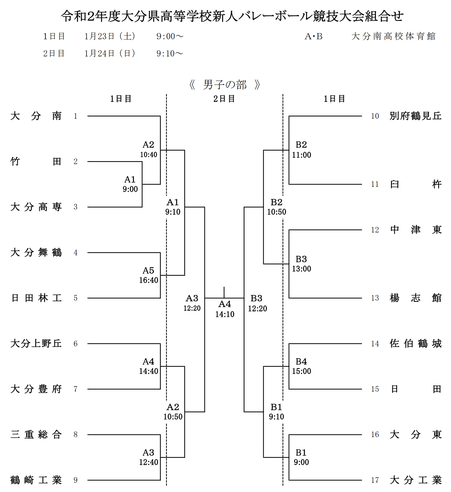 大分 21新人戦 令和2年度高校新人バレーボール大会 要項 組合せ