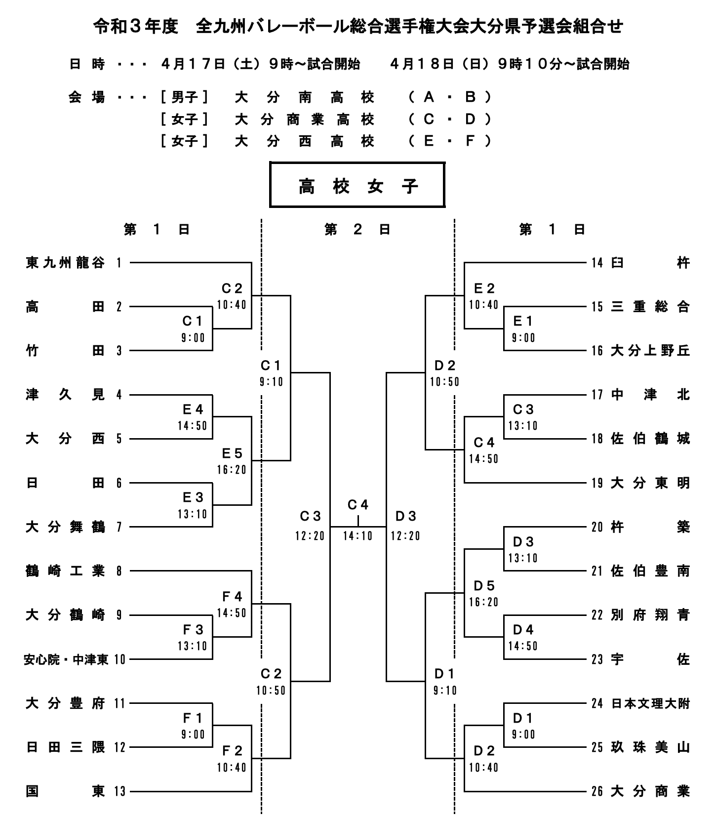 大分 2021九州選手権県予選 第66回全九州バレーボール総合選手権大会 女子試合結果