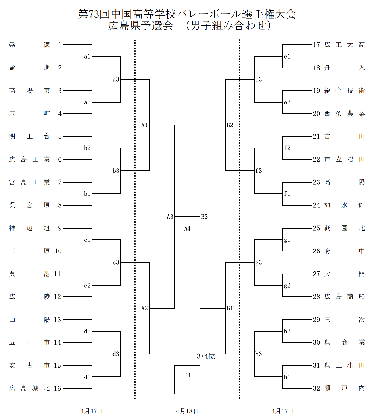 広島 21中国選手権県予選 第73回中国高等学校バレーボール選手権大会 要項 組合せ