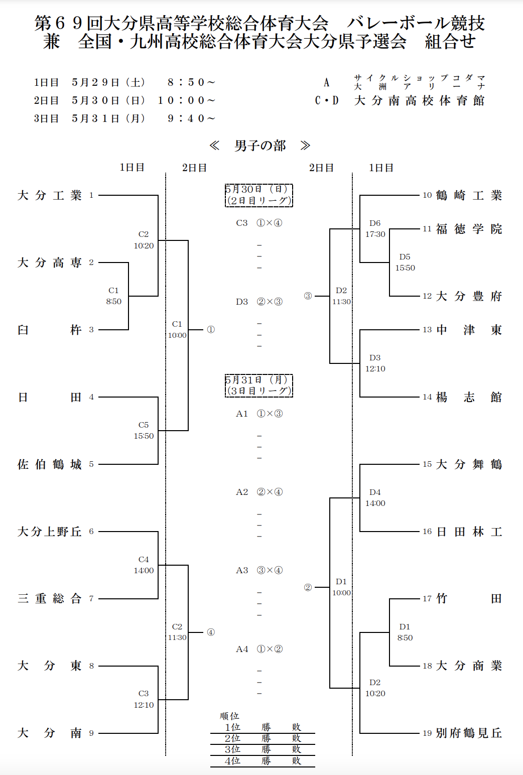 大分 21インターハイ 全国高等学校総合体育大会 バレーボール県予選 要項 組合せ