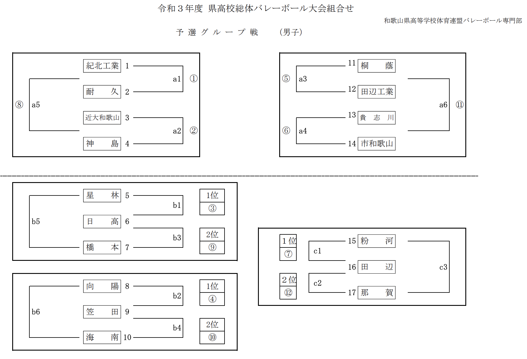 和歌山 21インターハイ 全国高等学校総合体育大会 バレーボール県予選 要項 組合せ