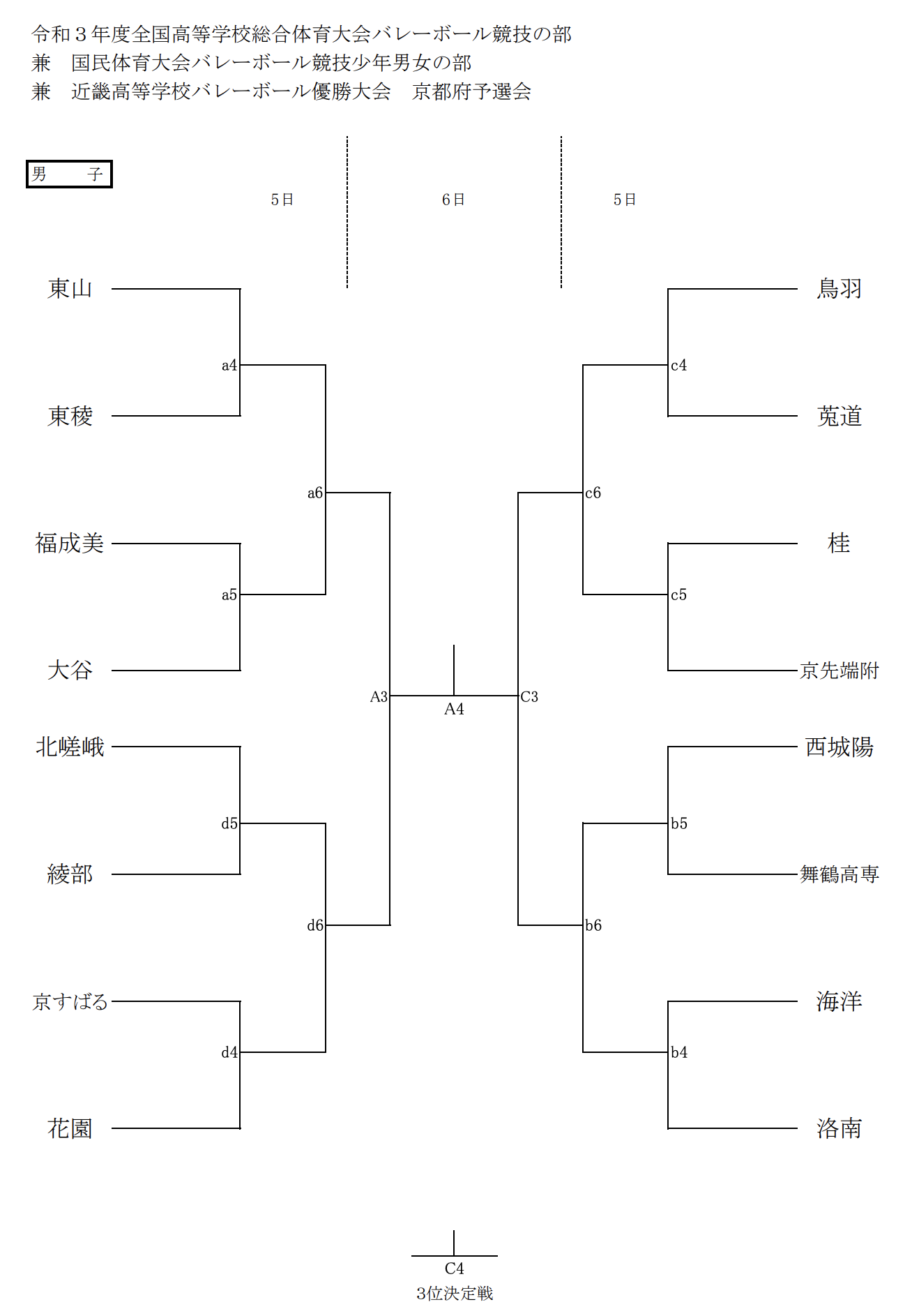京都 21インターハイ 全国高等学校総合体育大会 バレーボール県予選 男子試合結果
