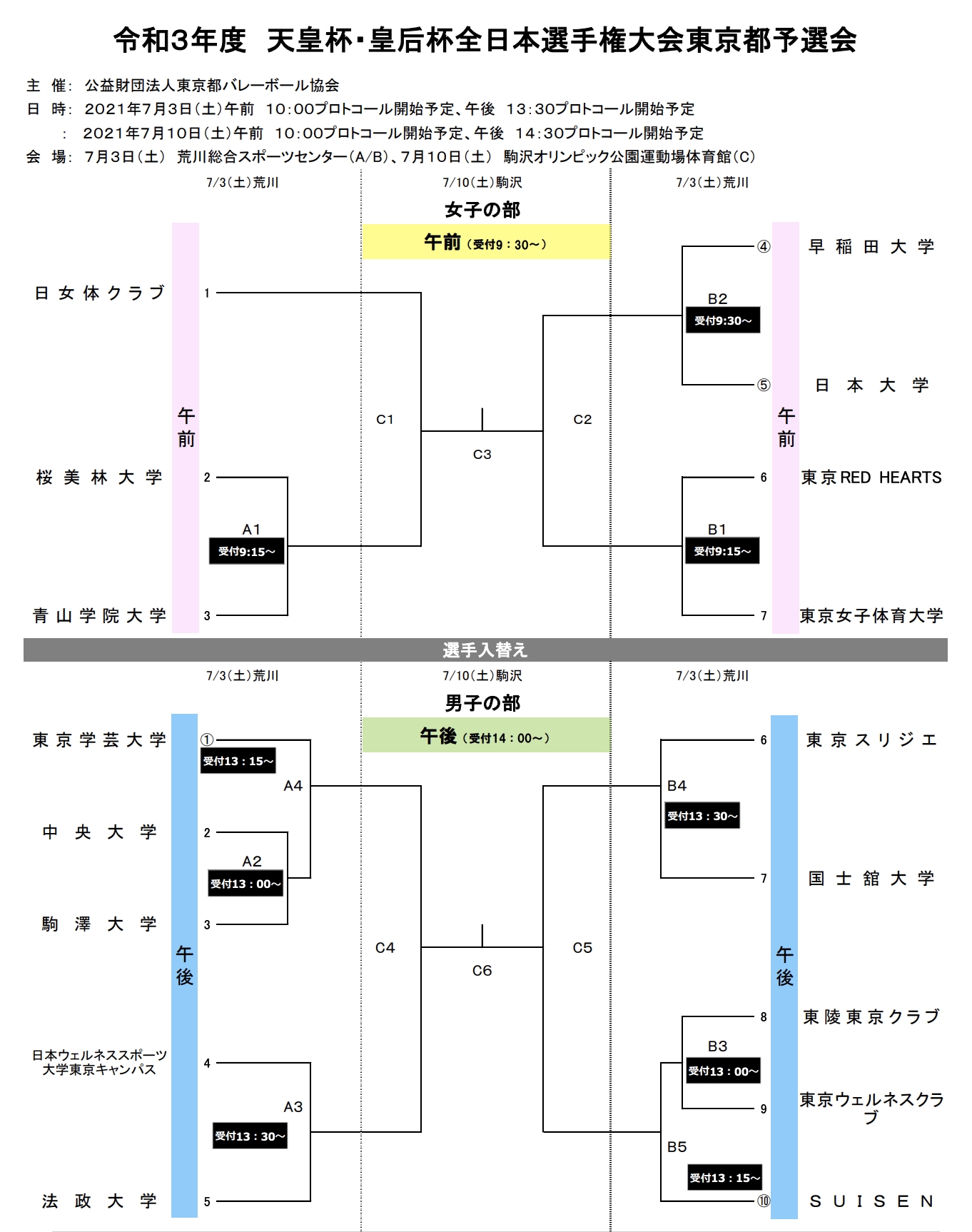 東京 21天皇 皇后杯 全日本バレーボール選手権大会 男女試合結果