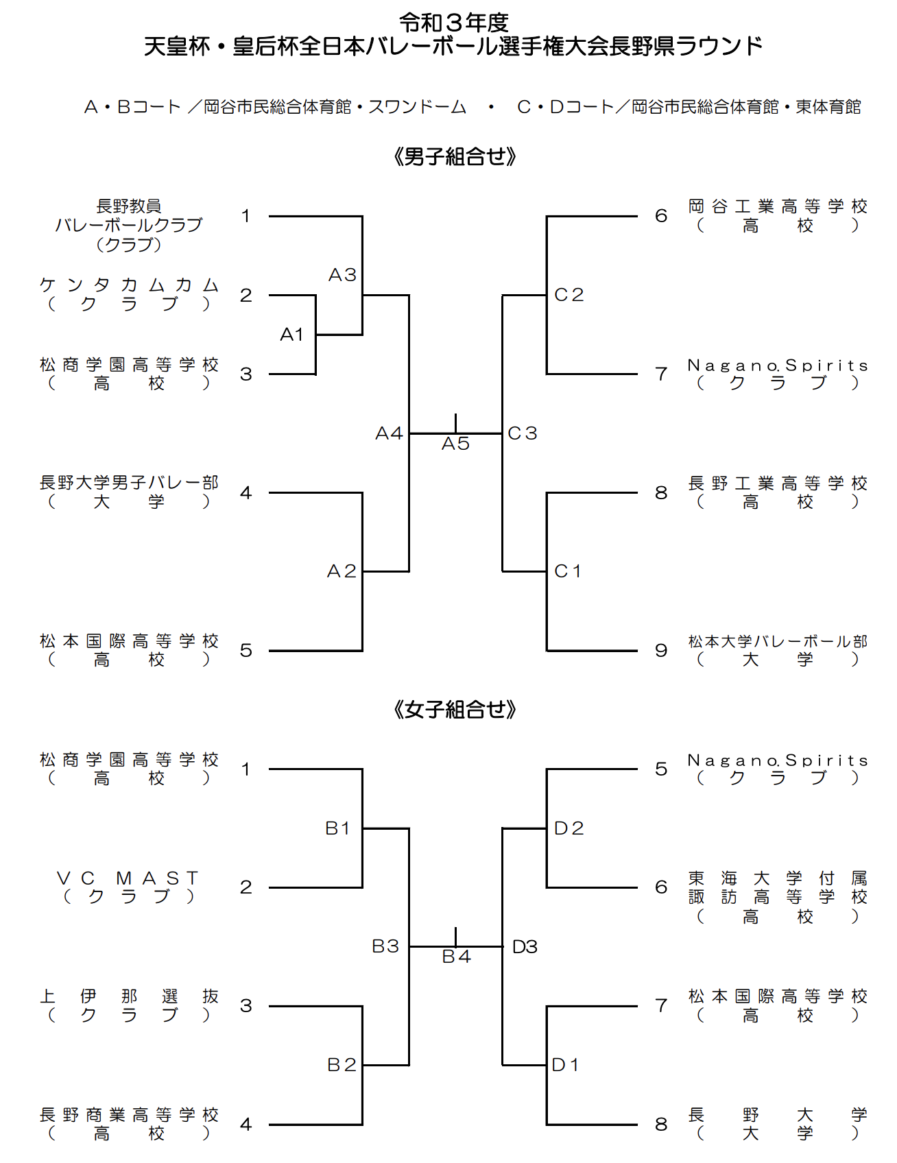 長野 21天皇 皇后杯 全日本バレーボール選手権大会 男女試合結果