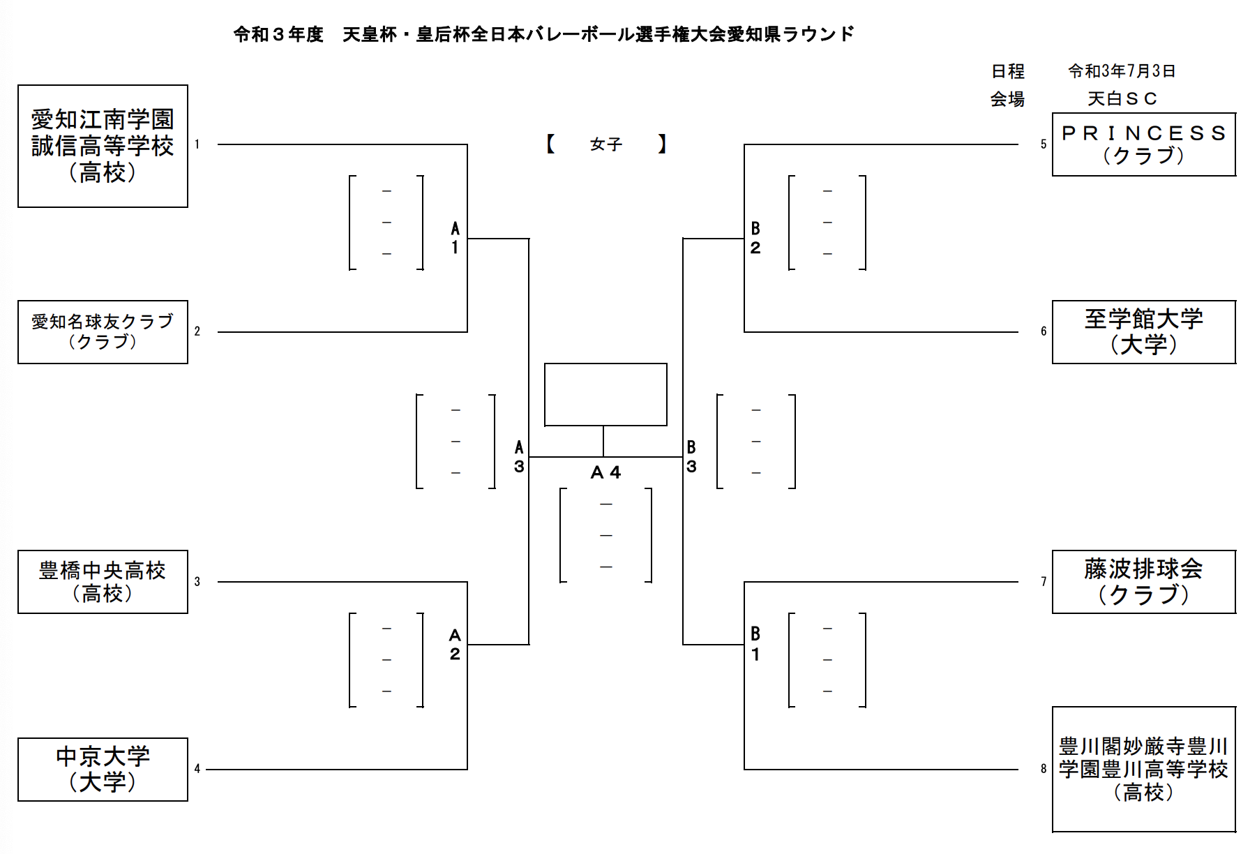 愛知 21天皇 皇后杯 全日本バレーボール選手権大会 男女試合結果