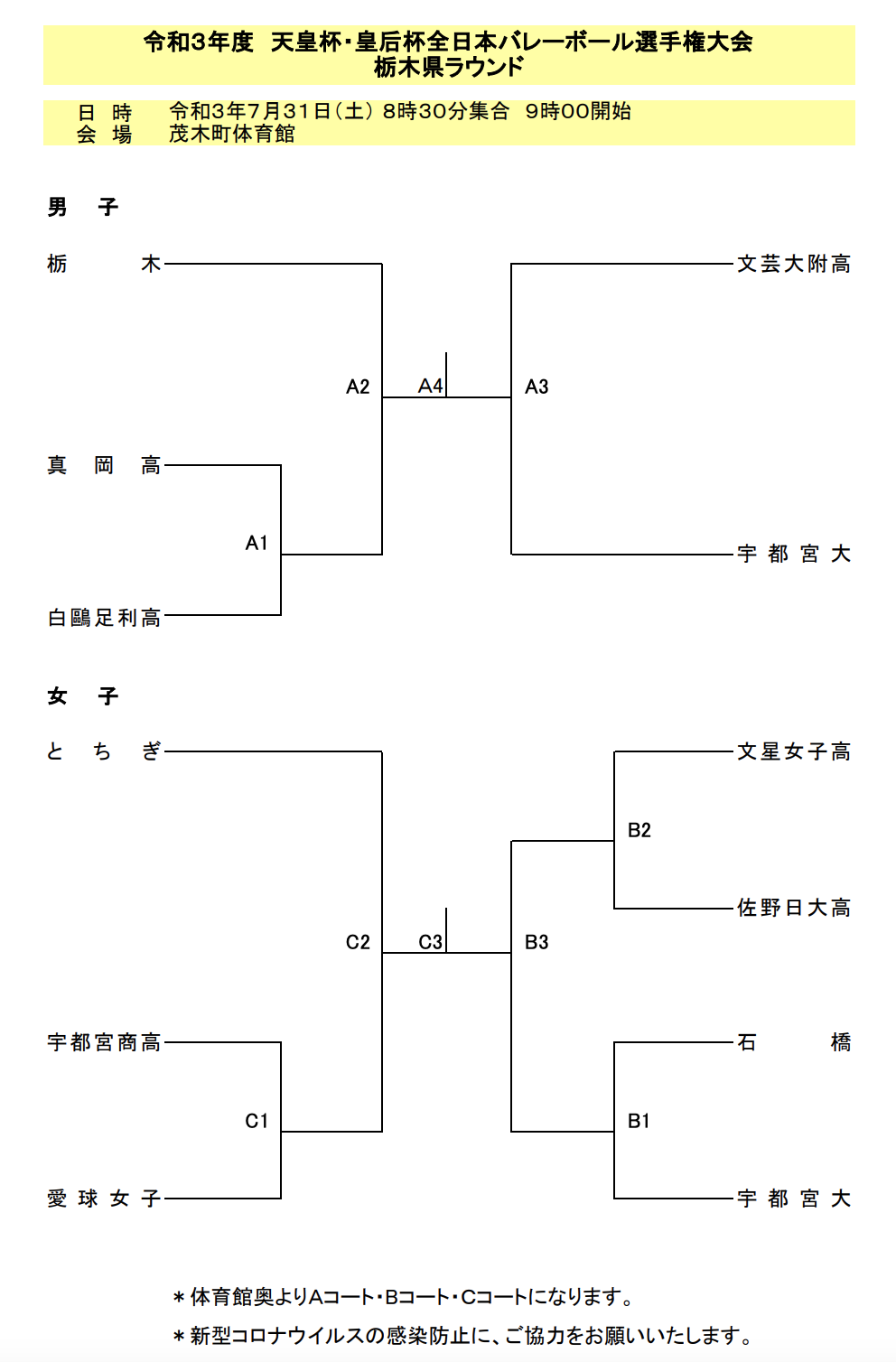 栃木 21天皇 皇后杯 全日本バレーボール選手権大会 男女試合結果