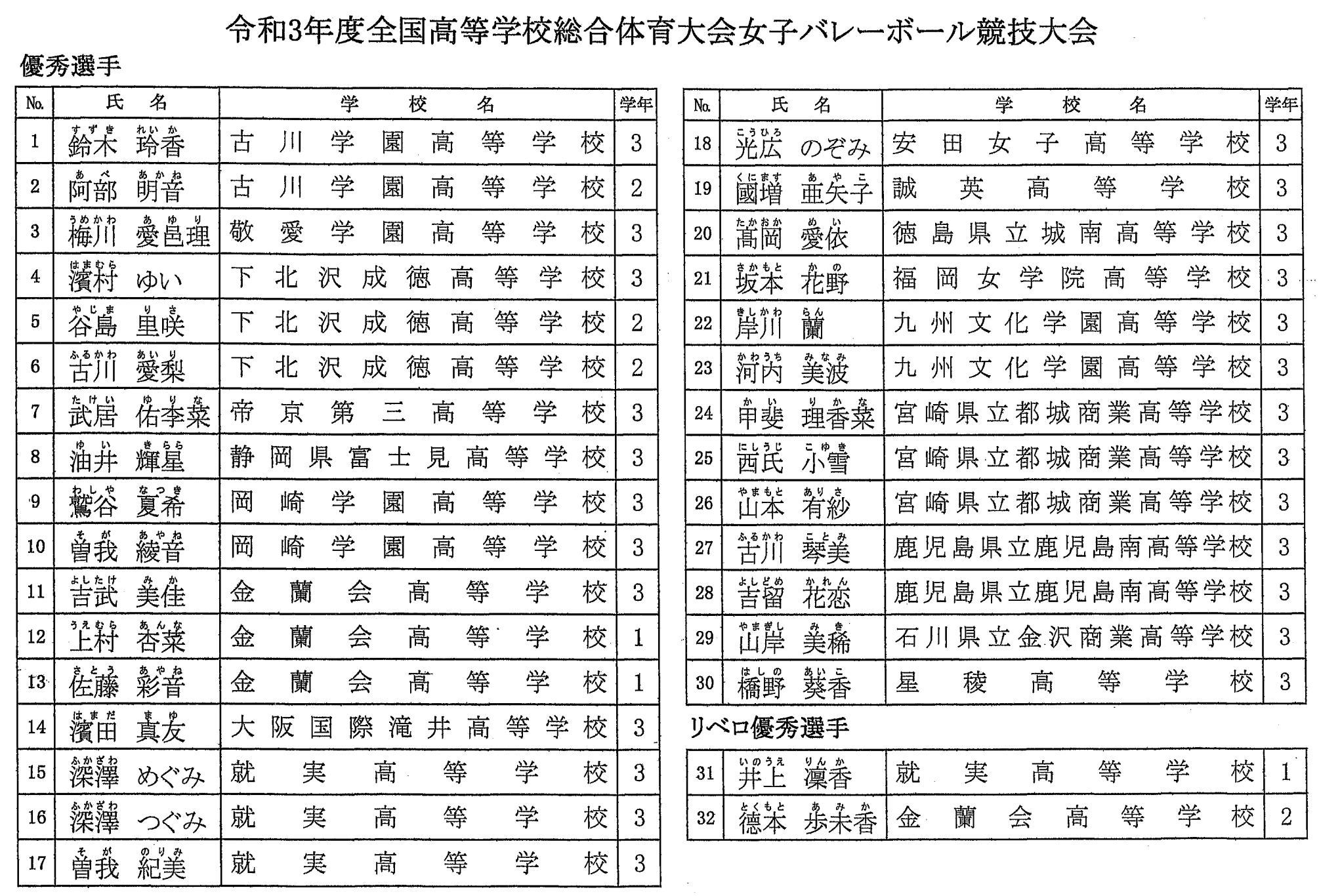 21インターハイ 全国高等学校総合体育大会 バレーボール 女子試合結果