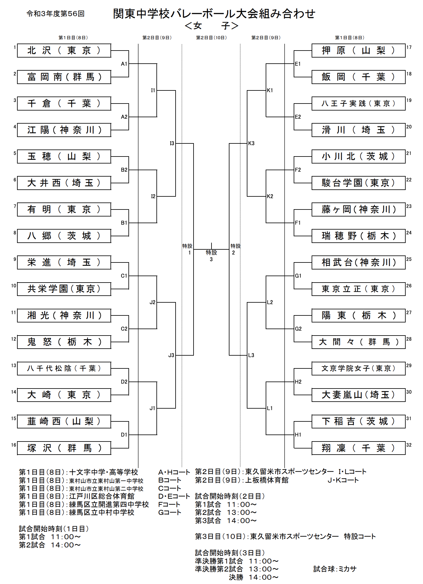 2021全中予選 第56回関東中学校バレーボール大会 女子試合結果