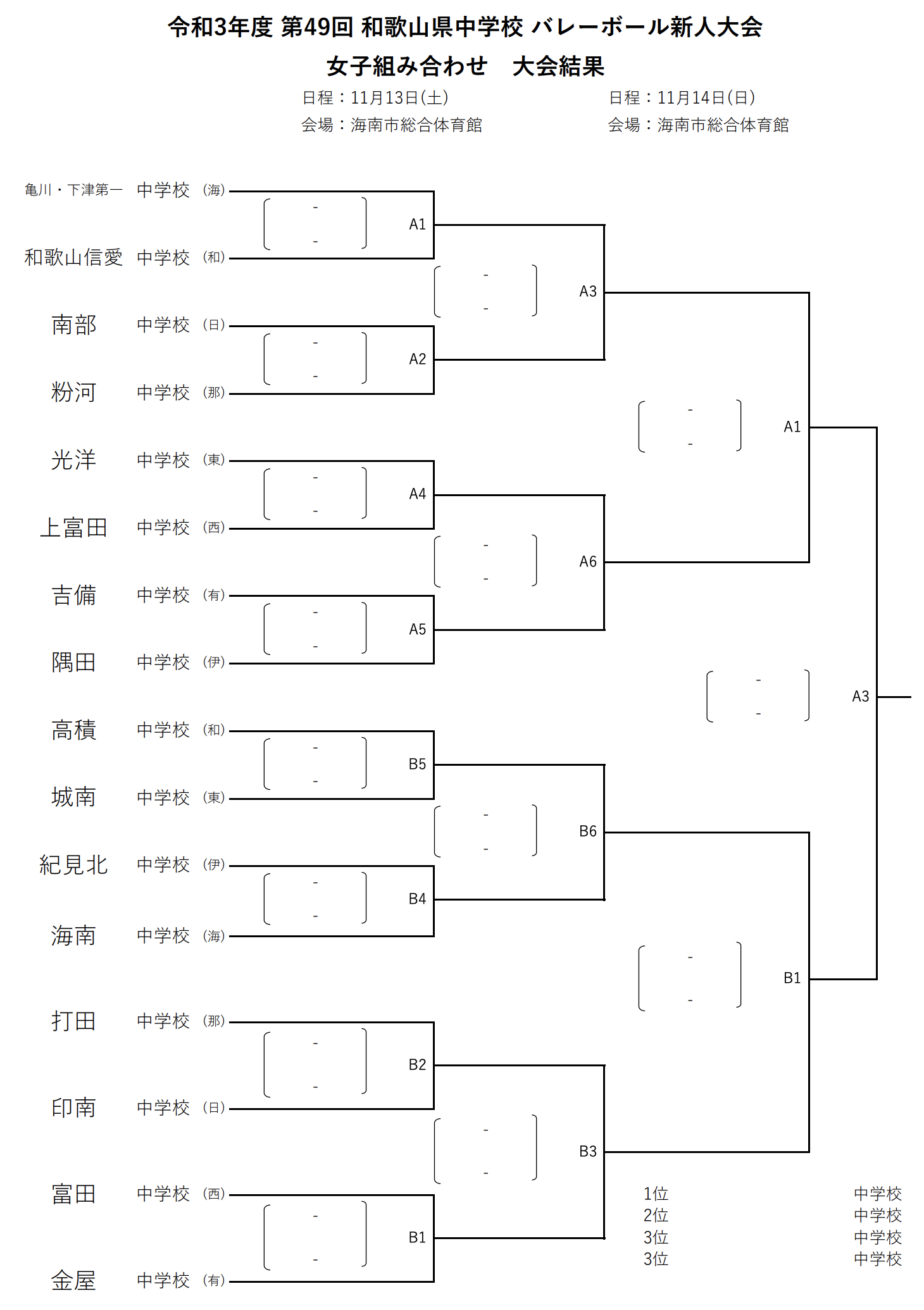 和歌山 21中学新人戦 令和3年度 県中学校新人バレーボール大会 女子試合結果