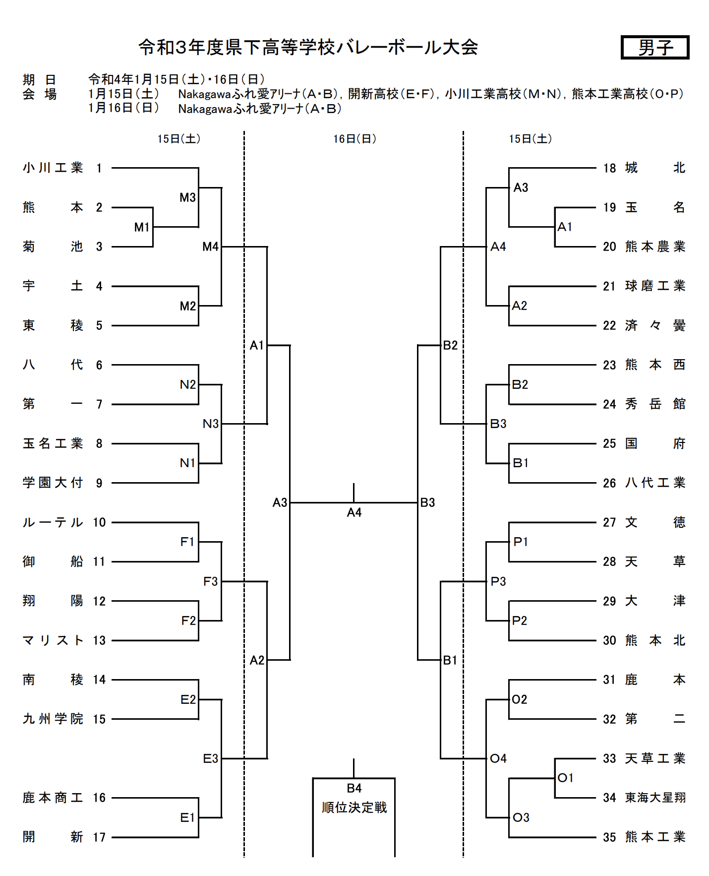 熊本 22新人戦 令和3年度 高等学校新人バレーボール大会 要項 組合せ