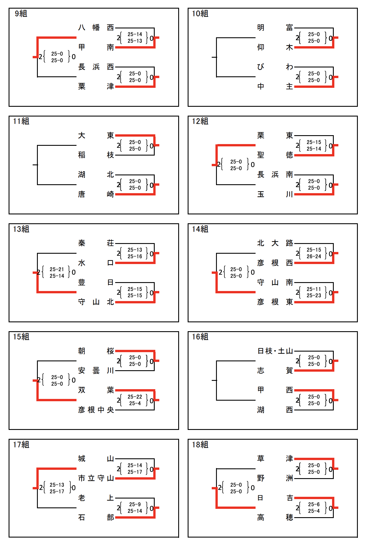 滋賀 21中学新人戦 令和3年度 県中学校新人バレーボール大会 女子試合結果