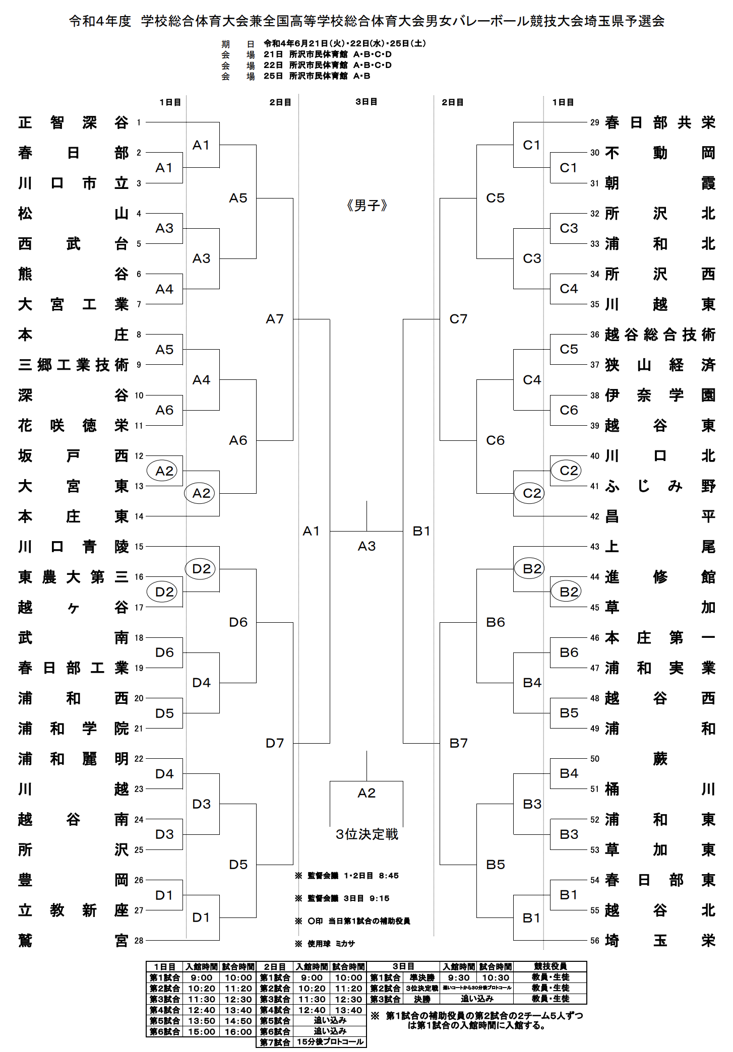 埼玉 22インターハイ 全国高等学校総合体育大会 バレーボール県予選 要項 組合せ