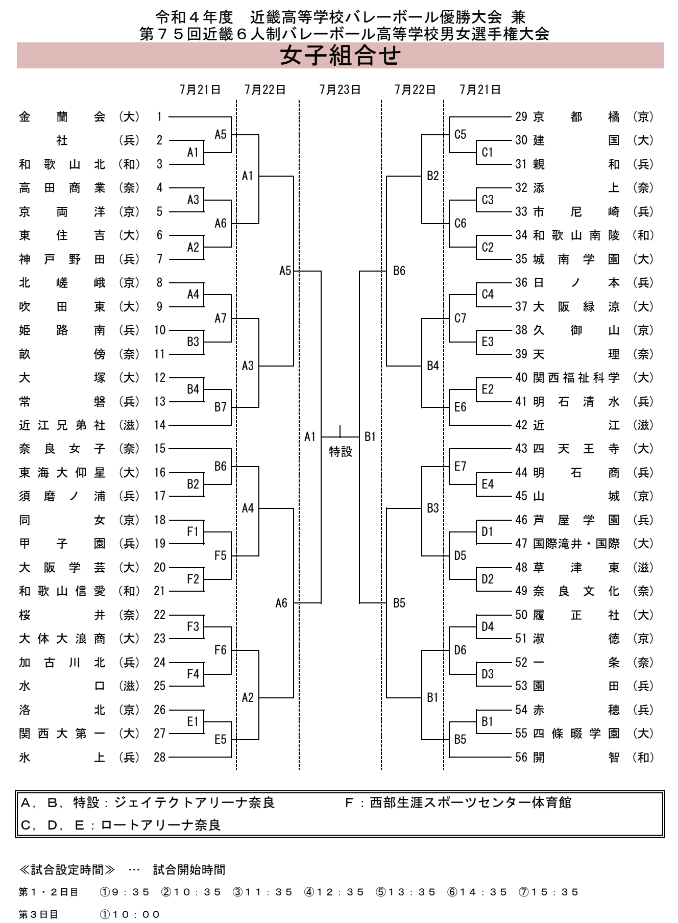 近畿 22ブロック総体 第75回近畿高等学校バレーボール選手権大会 女子試合結果