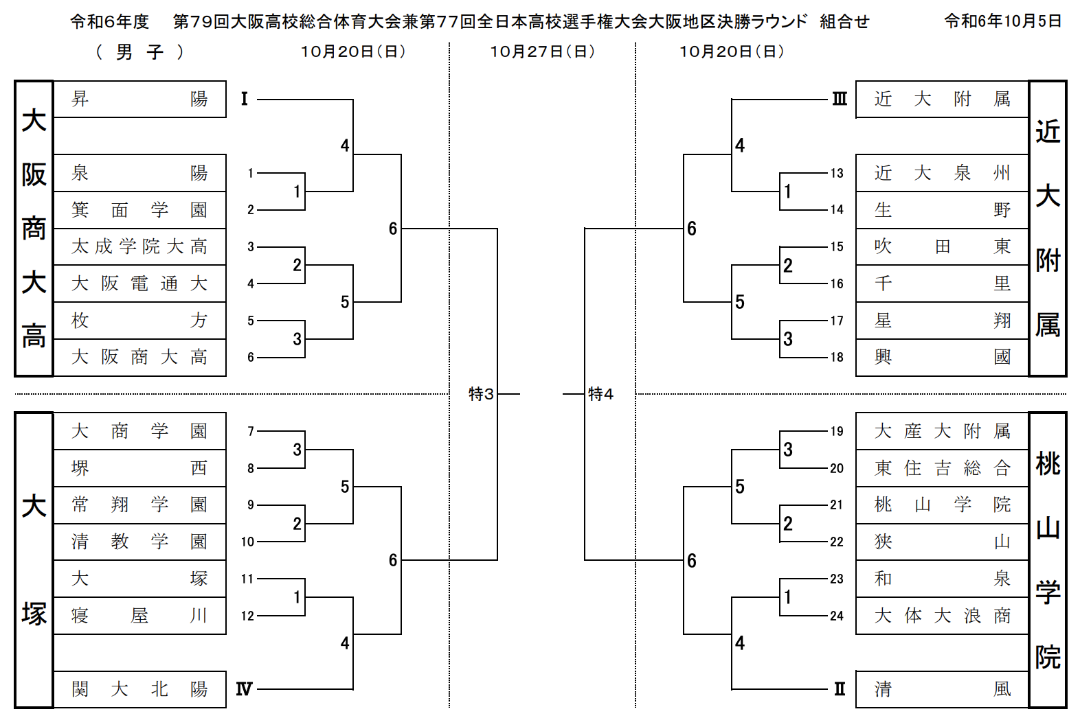 大阪 2025春高バレー|第77回全日本バレーボール高校選手権 代表決定戦 要項・組合せ