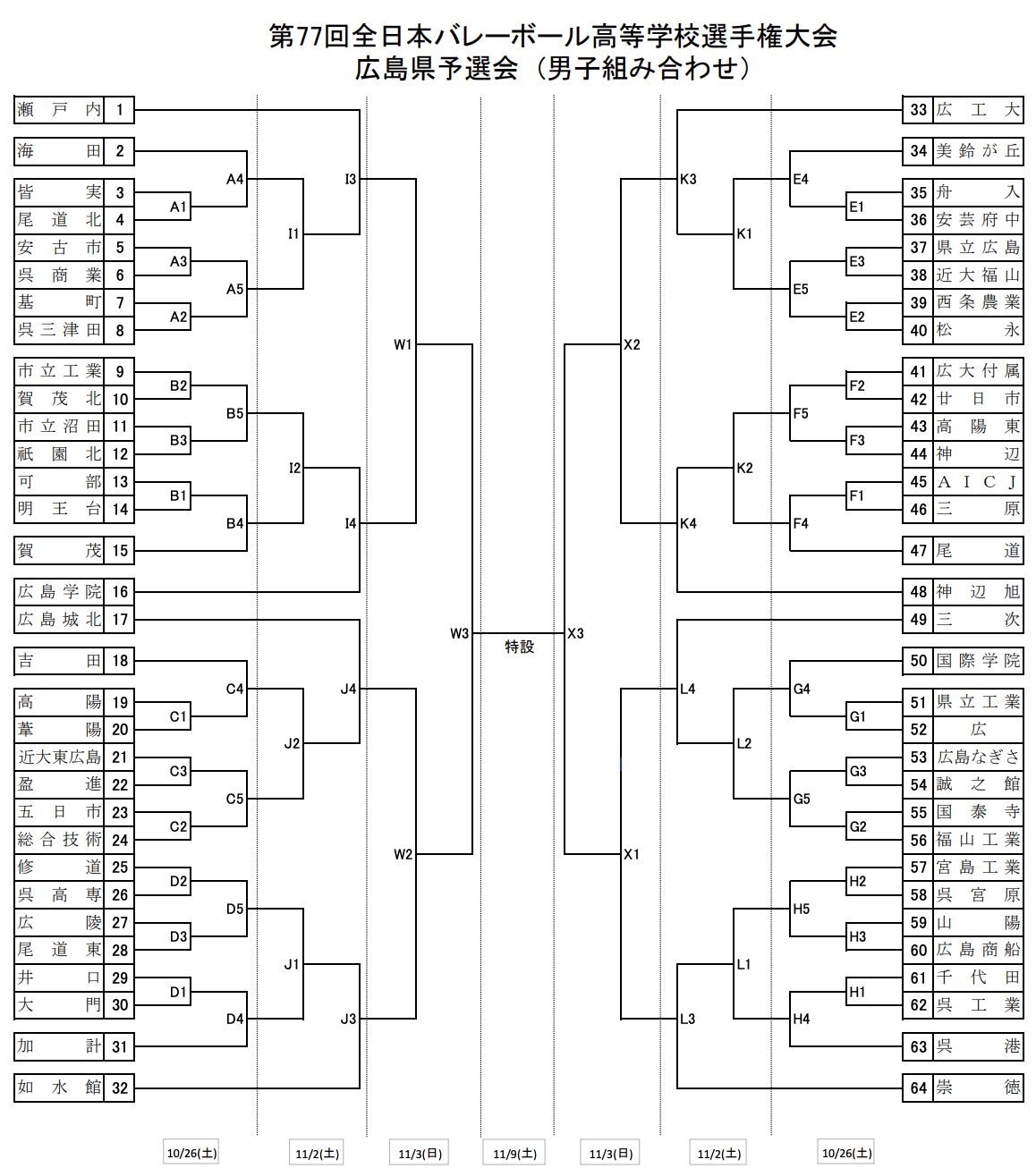 広島 2025春高バレー|第77回全日本バレーボール高校選手権 代表決定戦 要項・組合せ